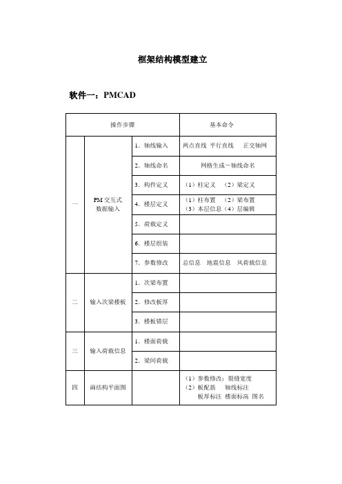 PKPM操作步骤流程及简单要点和命令