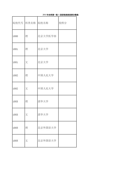 本科第一批A段录取院校投档分数线