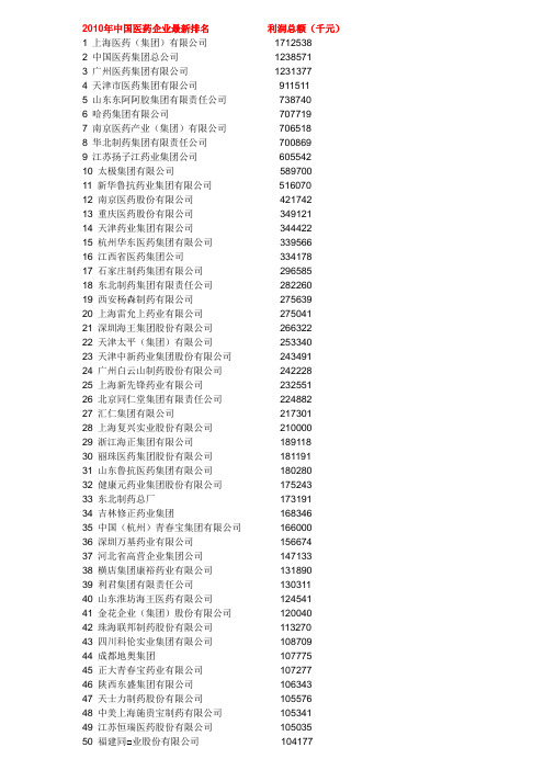 2010年度中国医药50强企业