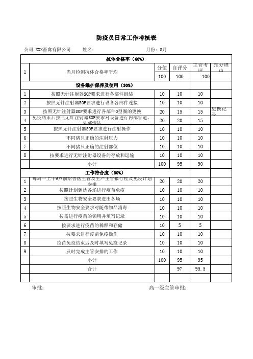 防疫员日常工作考核表
