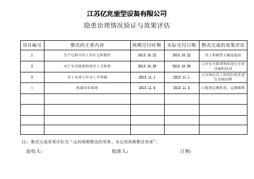 重大隐患治理完成后进行验证和效果评估