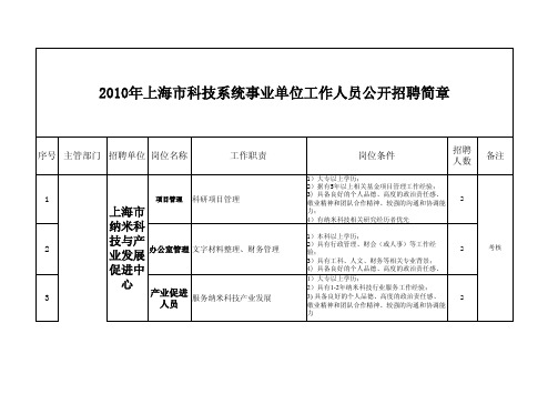 2010年上海市科技系统事业单位工作人员公开招聘简章