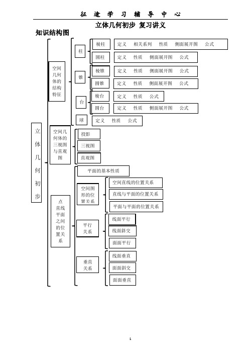 立体几何初步 知识详解
