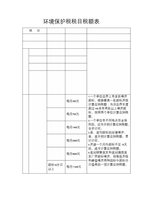 环境保护税税目税额表