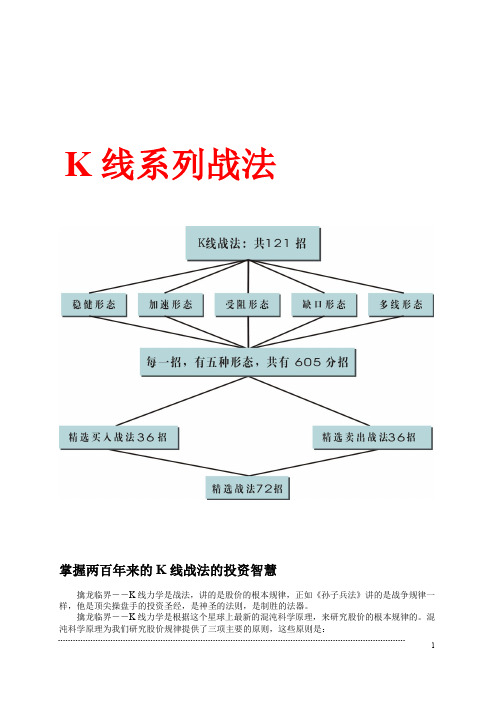 K线系列战法