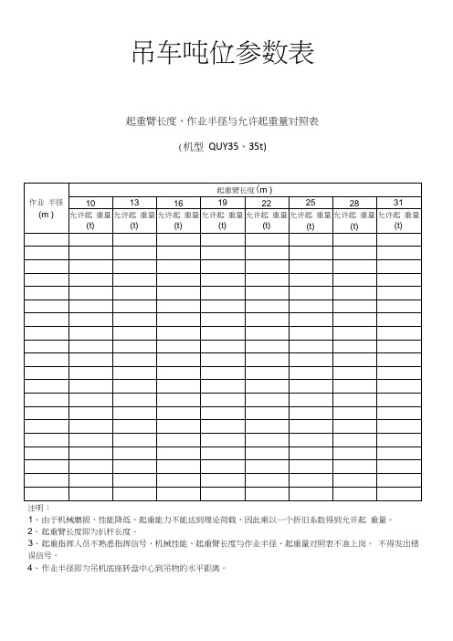 各吨位吊车起重参数资料全