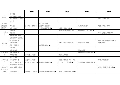 企业会计学201001-201210试题与部分答案及考点总结