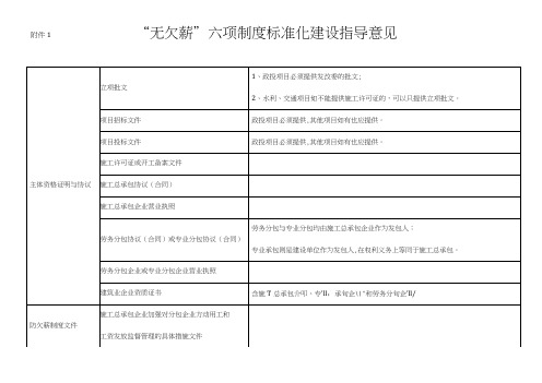 无欠薪六项制度标准化建设指导意见