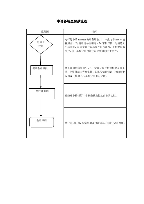 申请备用金付款流程