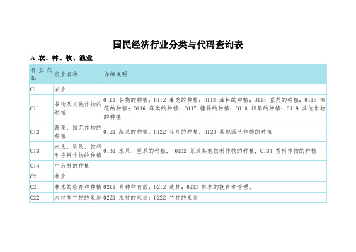 国民经济行业分类与代码查询表