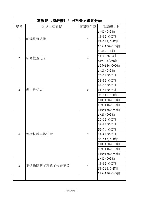 钢结构资料目录(渝建竣)