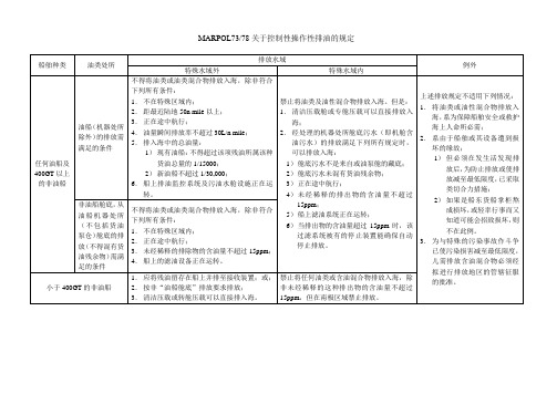 最新MARPOL重要规定