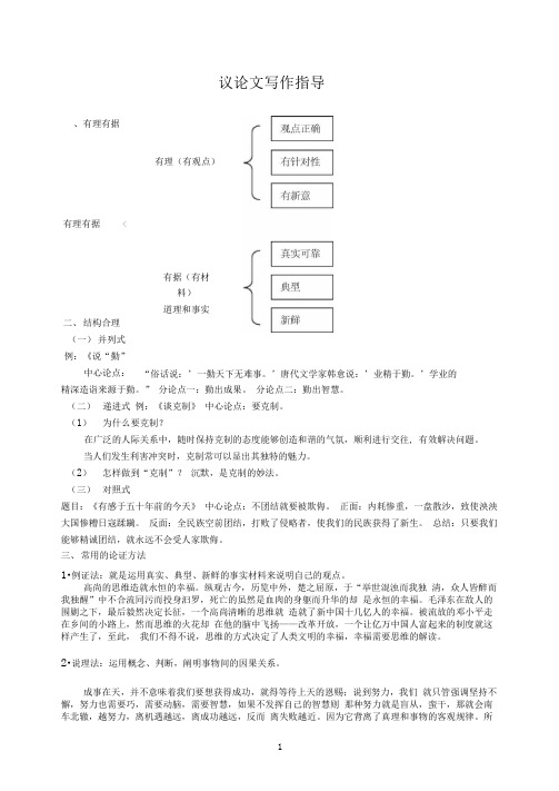 议论文写作的基本要求