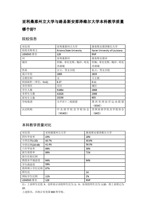 亚利桑那州立大学与路易斯安那泽维尔大学本科教学质量对比