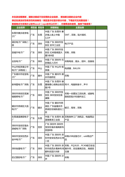 新版广东省电子厂采购工商企业公司商家名录名单联系方式大全15家