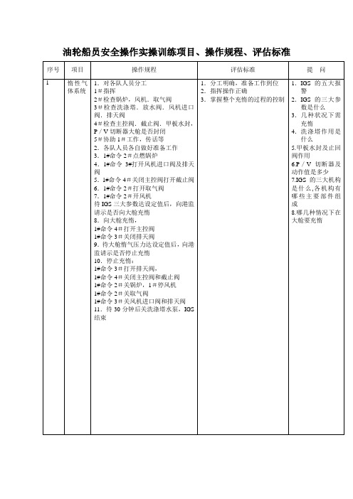 油轮船员安全操作实操训练项目、操作规程、评估标准
