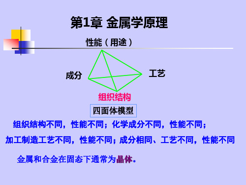 第1章金属学原理
