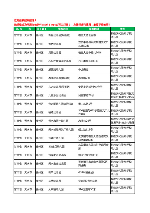 2020新版甘肃省天水市秦州区幼儿园工商企业公司商家名录名单黄页联系方式电话大全69家