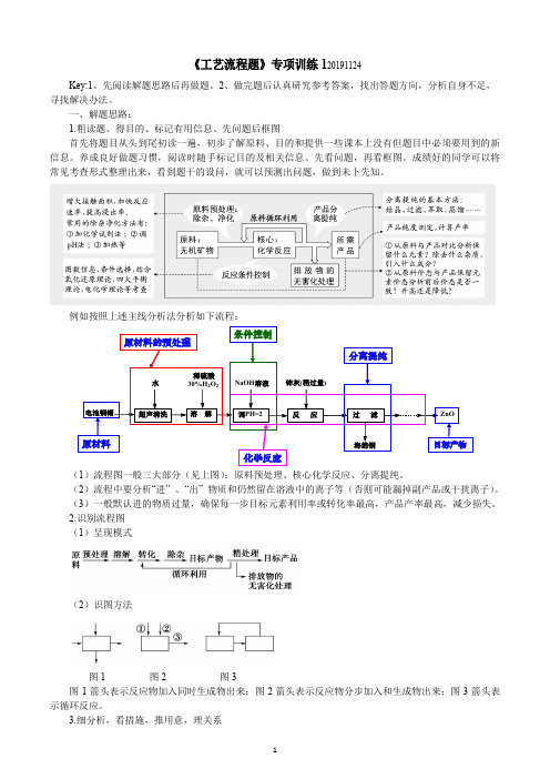 2020年高考化学《工艺流程题》专项训练