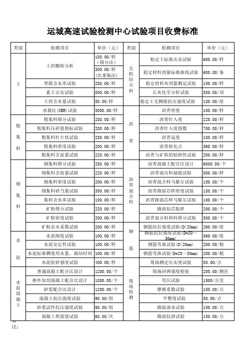 试验检测中心价格表(新)