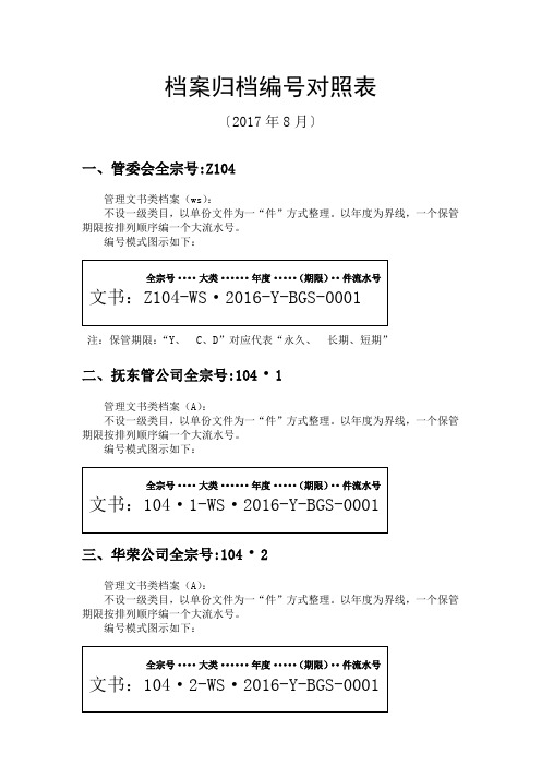 档案归档编号对照表