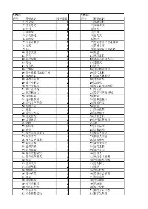【国家社会科学基金】_学术交流_基金支持热词逐年推荐_【万方软件创新助手】_20140805