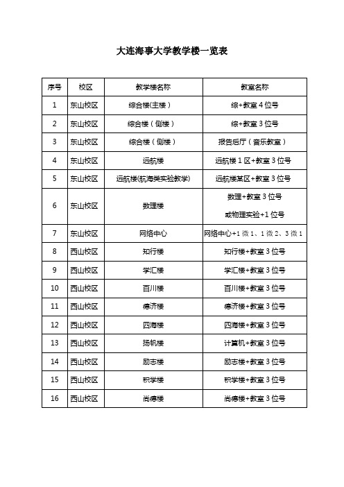 大连海事大学教学楼一览表