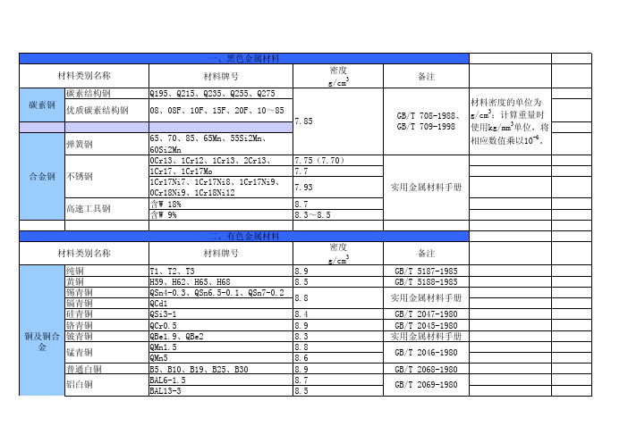 常用材料密度