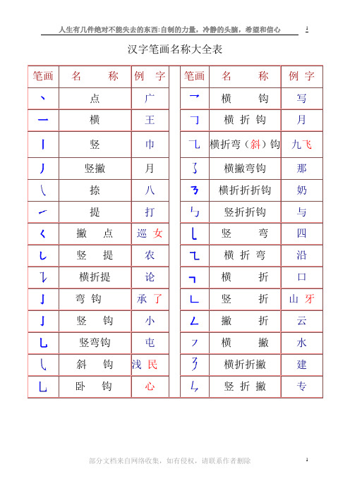 常用汉字笔画名称及部首名称
