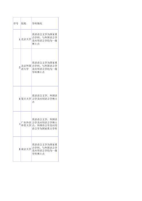 外语类博士招考单位一览表