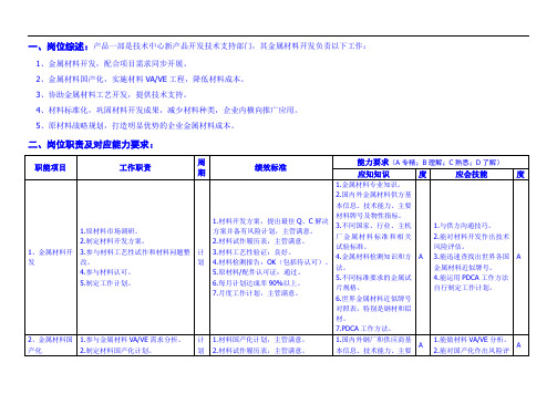 金属材料开发职位说明书[最新]