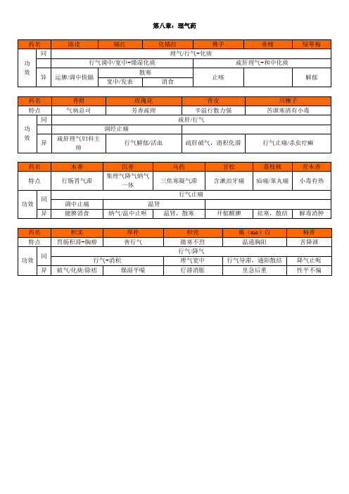 008第八章.理气药