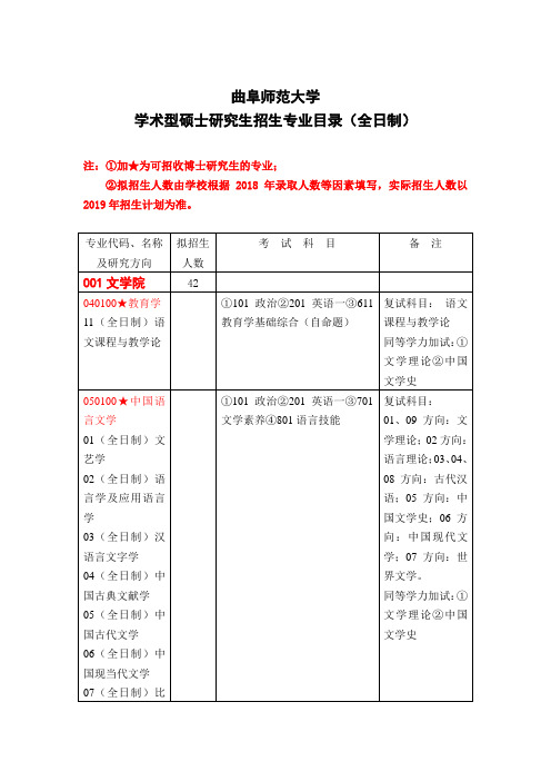 曲阜师范大学2019年学术型硕士研究生招生专业目录及参考书目(全日制)