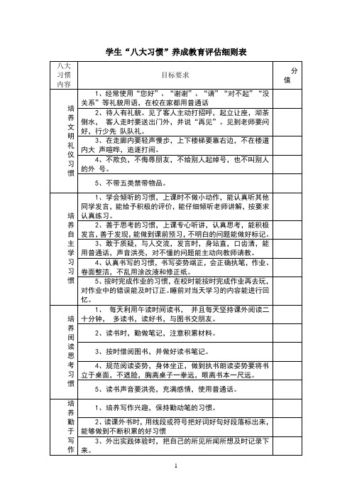 小学生八大习惯养成教育方案