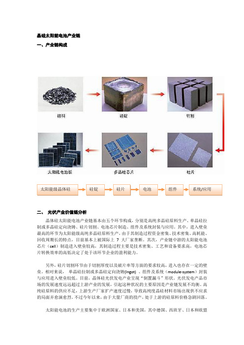 晶硅太阳能电池产业链