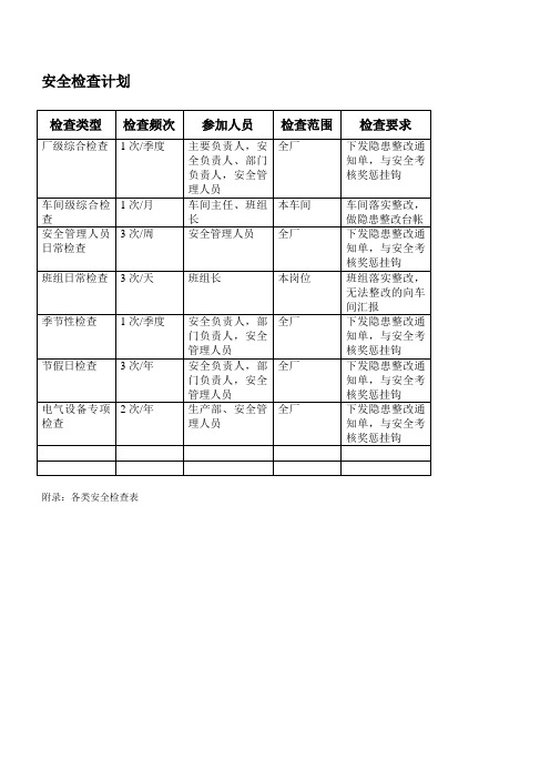 安全检查计划及检查表