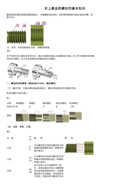 史上最全的螺纹的基本知识