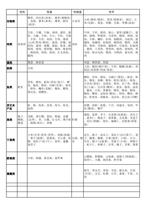 食物属性一览表