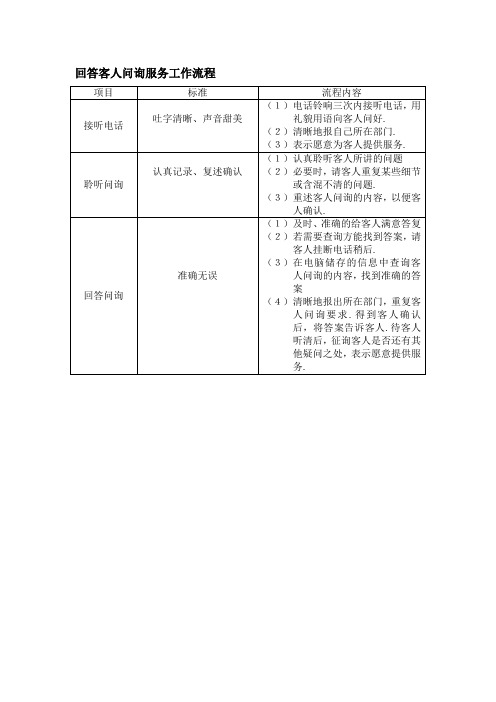 回答客人问询服务工作流程酒店前厅部