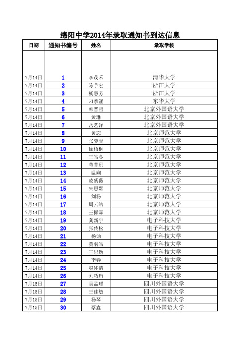 初二因式分解