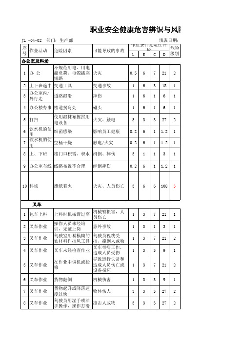 造纸企业职业安全健康危害辨识与风险评价识别表16-3-20