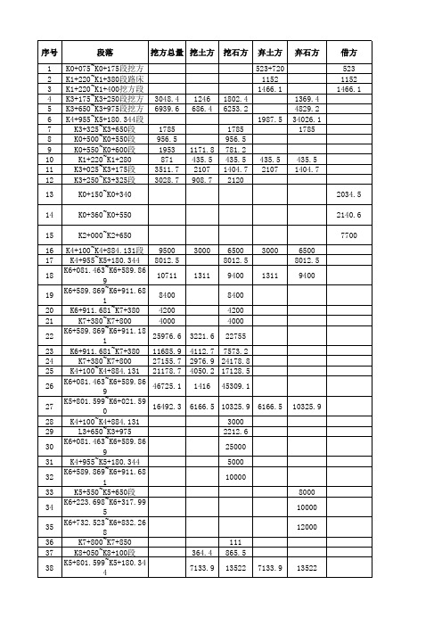 土石方汇总表(确认单汇总)
