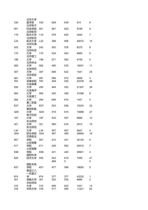2015本科提前A普通理科