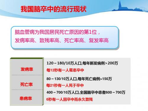 卒中再发风险评估与预防