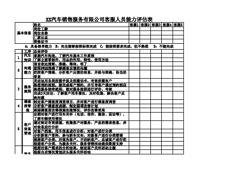 汽车4S店客服人员能力评估表