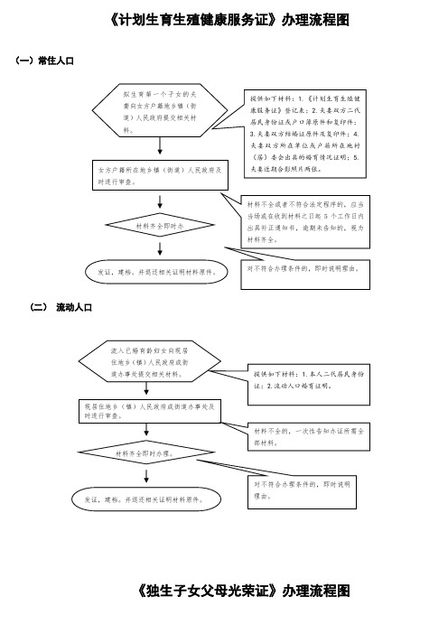 《计划生育殖健康服务证》办理流程图