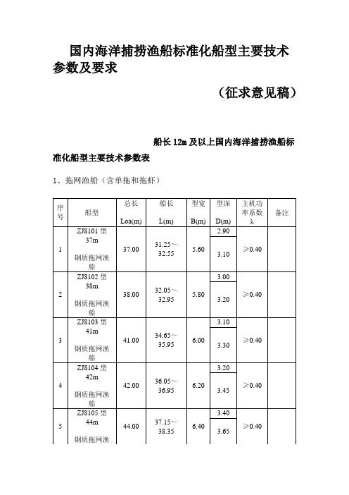 国内海洋捕渔船标准化船型主要技术参数及要求