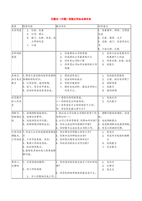 [推荐]巴斯夫(中国)有限公司面试测评表.doc
