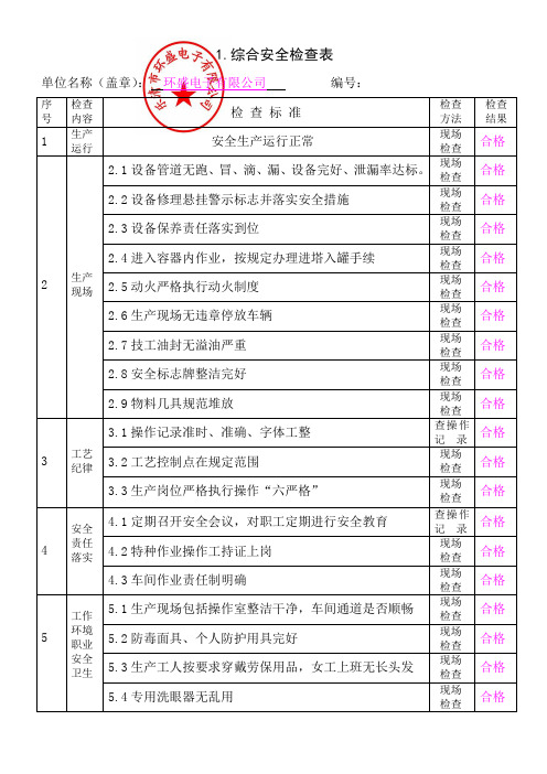 主要设备设施和场所检查表2014610