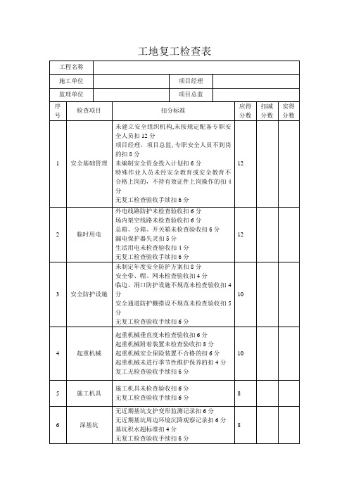 建筑工程工地复工检查表